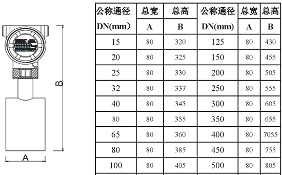 液氮流量計外形尺寸對照表二