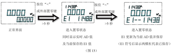 液氮流量計零點設置步驟