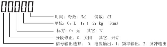 液蠟流量計(jì)顯示說(shuō)明圖一