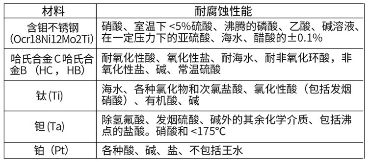 水流量計(jì)電*材料選型表