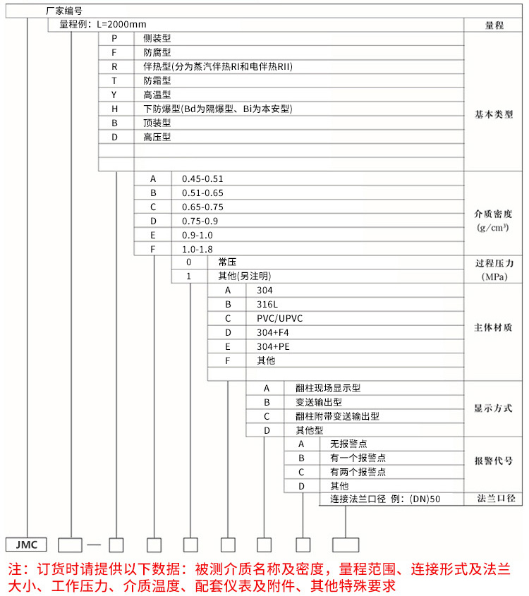 頂裝磁翻柱液位計(jì)規(guī)格選型表