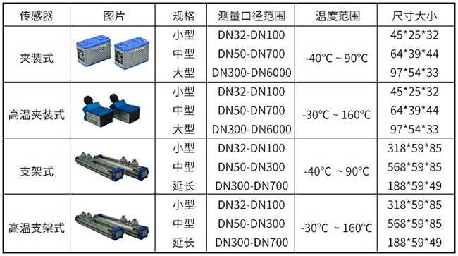 超聲波流量計傳感器分類圖