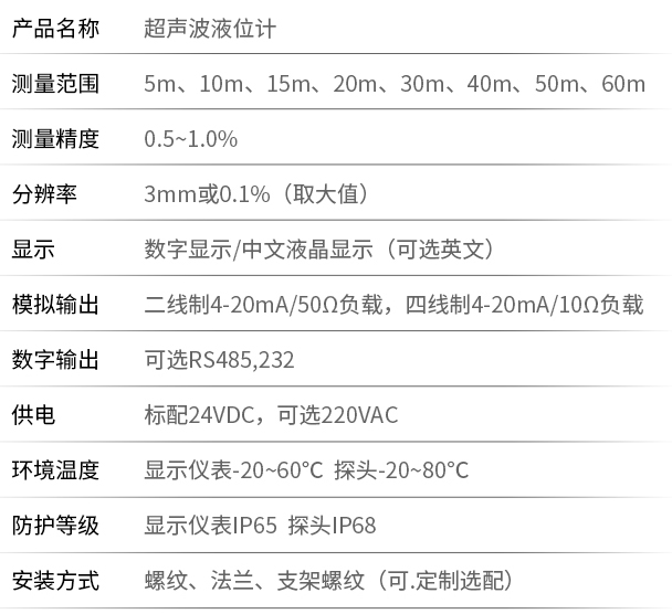 智能型超聲波液位計(jì)技術(shù)參數(shù)表