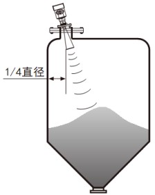 智能雷達(dá)液位計(jì)錐形罐斜角安裝示意圖