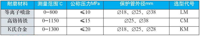 耐磨熱電偶技術(shù)參數(shù)對照表