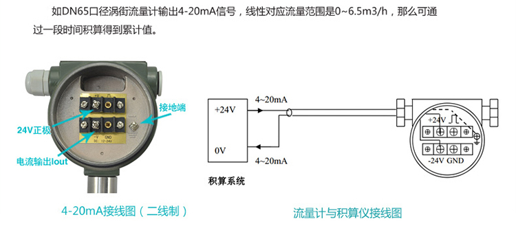 沼氣流量計(jì)電流信號(hào)換算