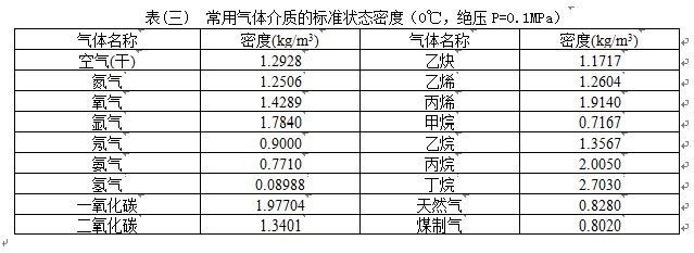 空氣流量表氣體介質密度對照表