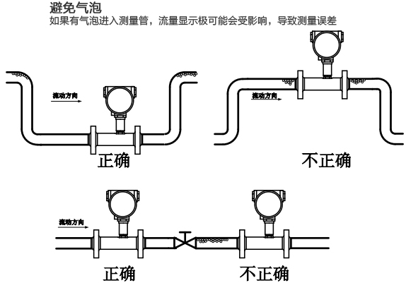 dn150液體渦輪流量計安裝注意事項圖