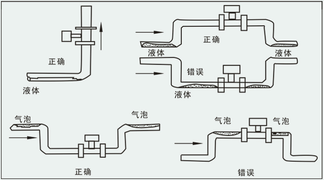 氟化氫氣體流量計(jì)安裝注意事項(xiàng)