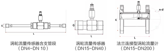 dn65渦輪流量計(jì)外形圖