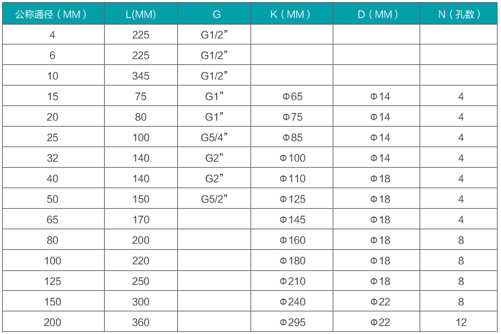 煤油流量計安裝尺寸對照表