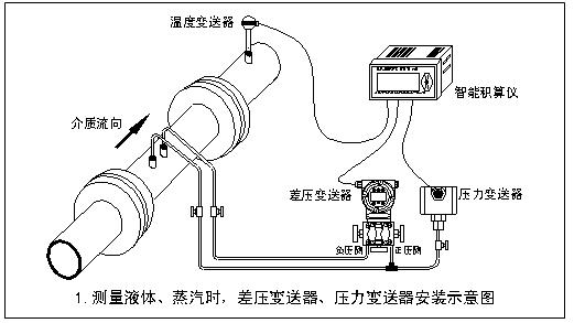 內(nèi)錐流量計安裝圖