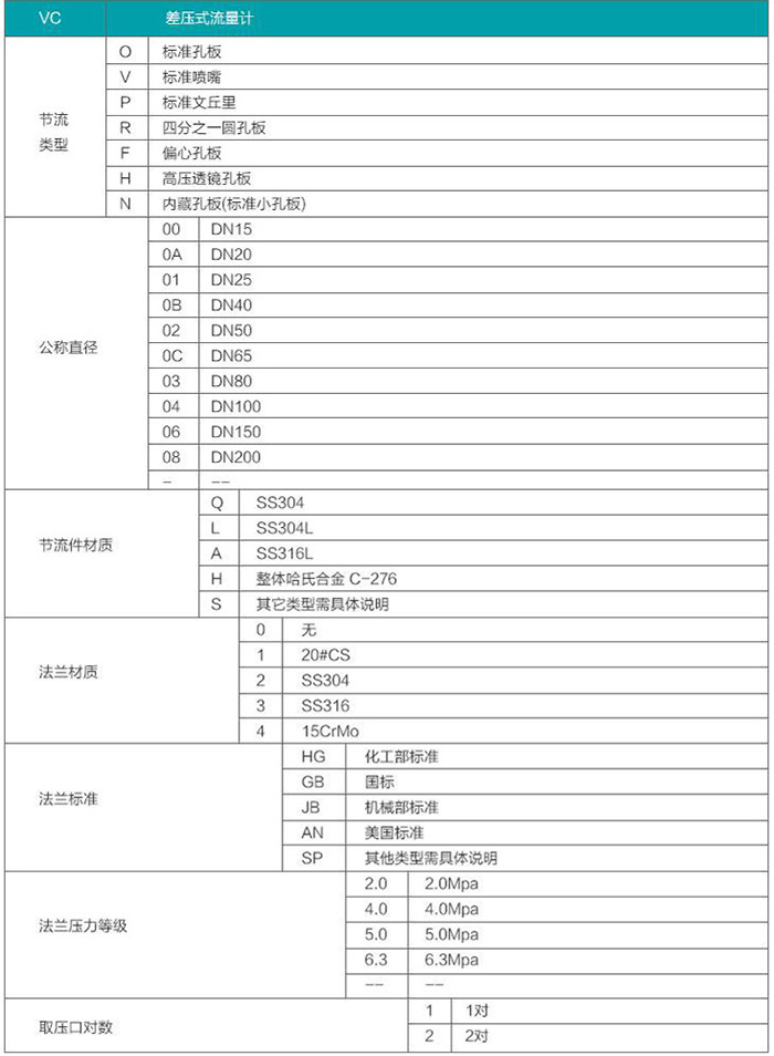 dn50孔板流量計(jì)選型參數(shù)對(duì)照表