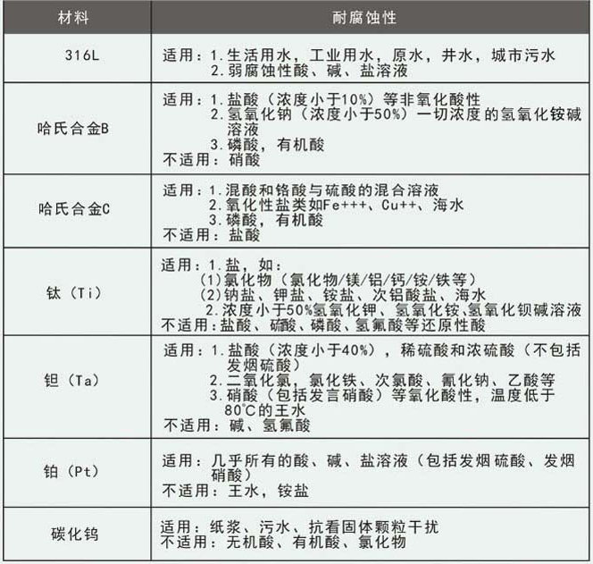 密封水流量計電*材料選擇表