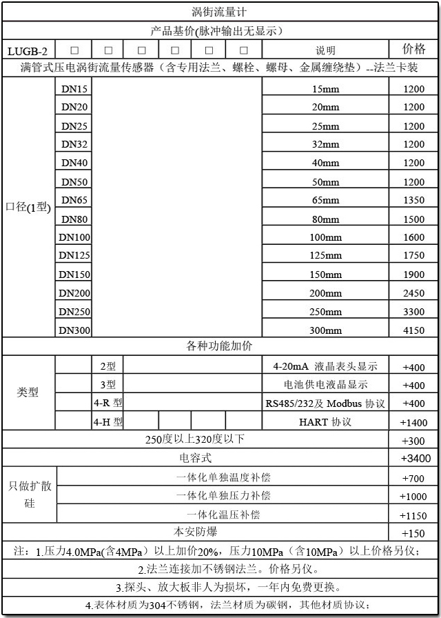 一體化蒸汽流量計(jì)型譜圖