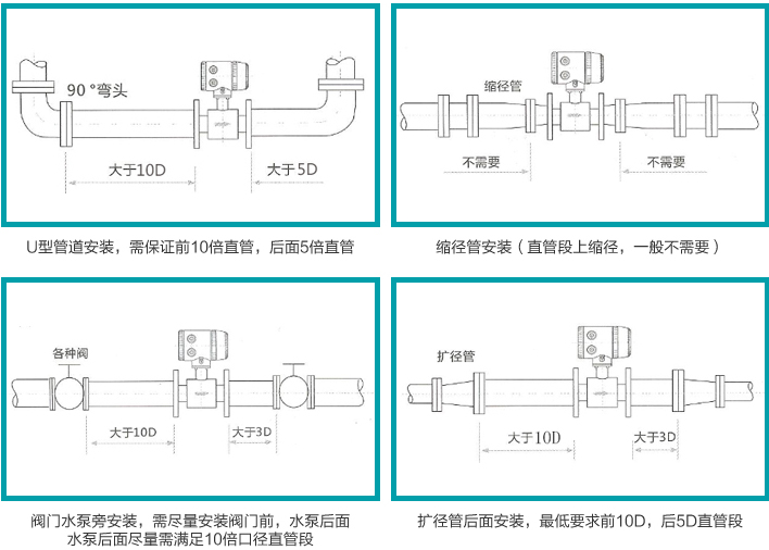 電磁流量計(jì)直管段安裝要求