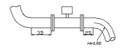 旋進(jìn)旋渦流量計(jì)安裝圖示