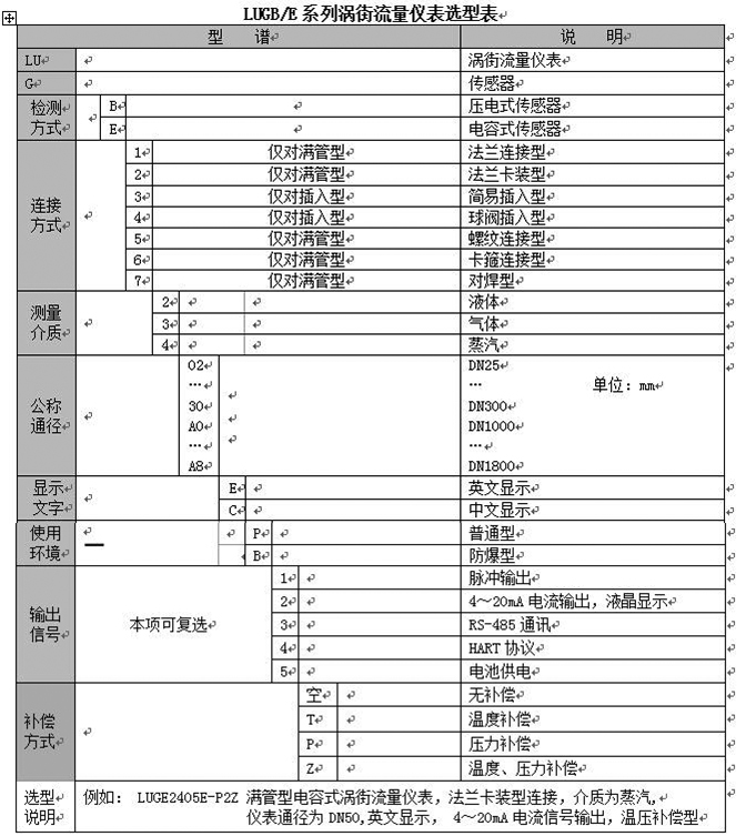 工業(yè)天然氣流量計(jì)型譜對(duì)照表