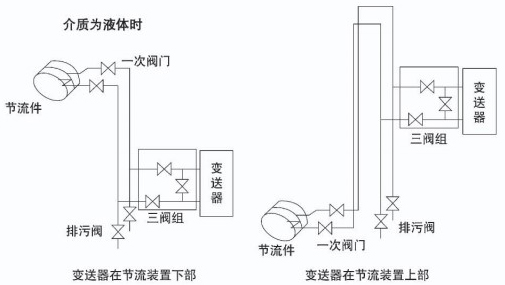 溫壓補償孔板流量計安裝示意圖四