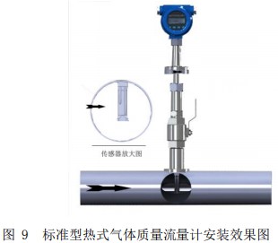 氮?dú)饬髁坑嫴迦胧桨惭b效果圖