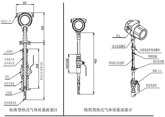 氮?dú)饬髁坑嫴迦胧浇Y(jié)構(gòu)圖