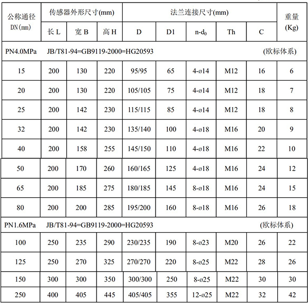 注水流量表尺寸對照表一