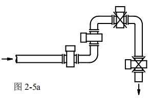 造紙廠污水流量計(jì)安裝方式圖一