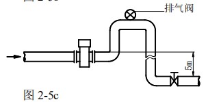 造紙廠污水流量計(jì)安裝方式圖三