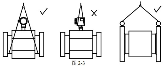 dn50污水流量計正確吊裝圖