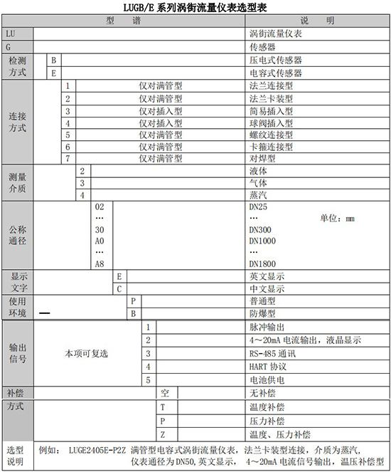 氮?dú)饬髁勘硪?guī)格型號(hào)選型表