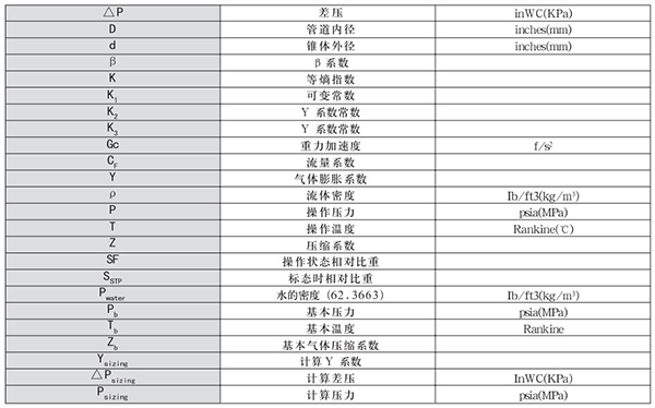 V型錐流量計轉(zhuǎn)換單位對照表