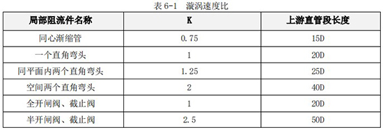 dn80渦輪流量計直管段長度對照表