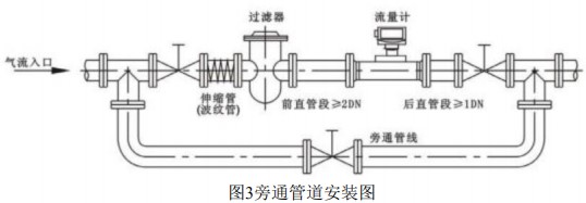 溫壓補償型氣體渦輪流量計旁通管道安裝圖