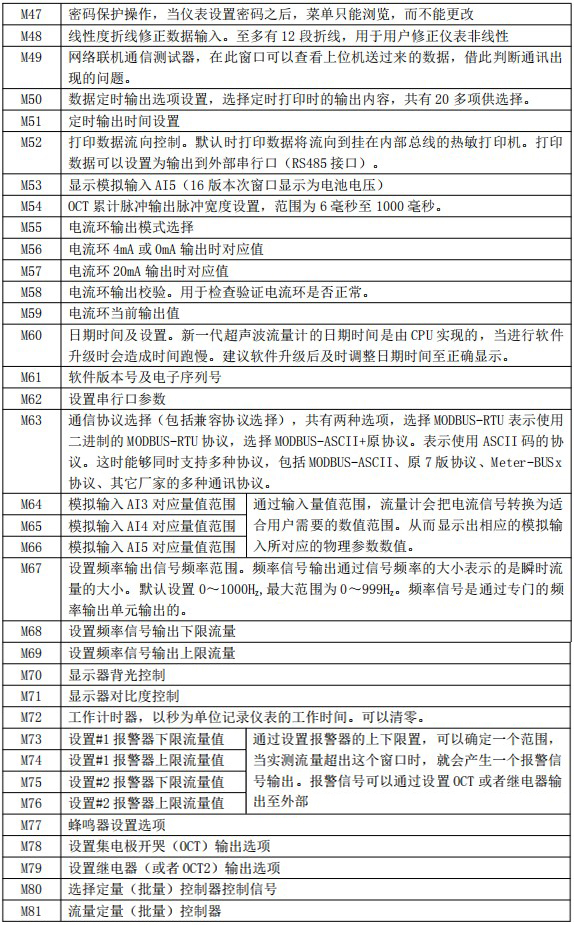 消防管道流量計(jì)菜單說明對(duì)照表三