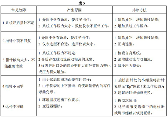 氯氣轉(zhuǎn)子流量計故障分析表